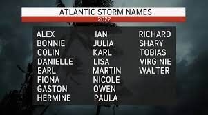 2022 Hurricane Names List